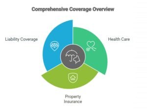 Commercial Insurance